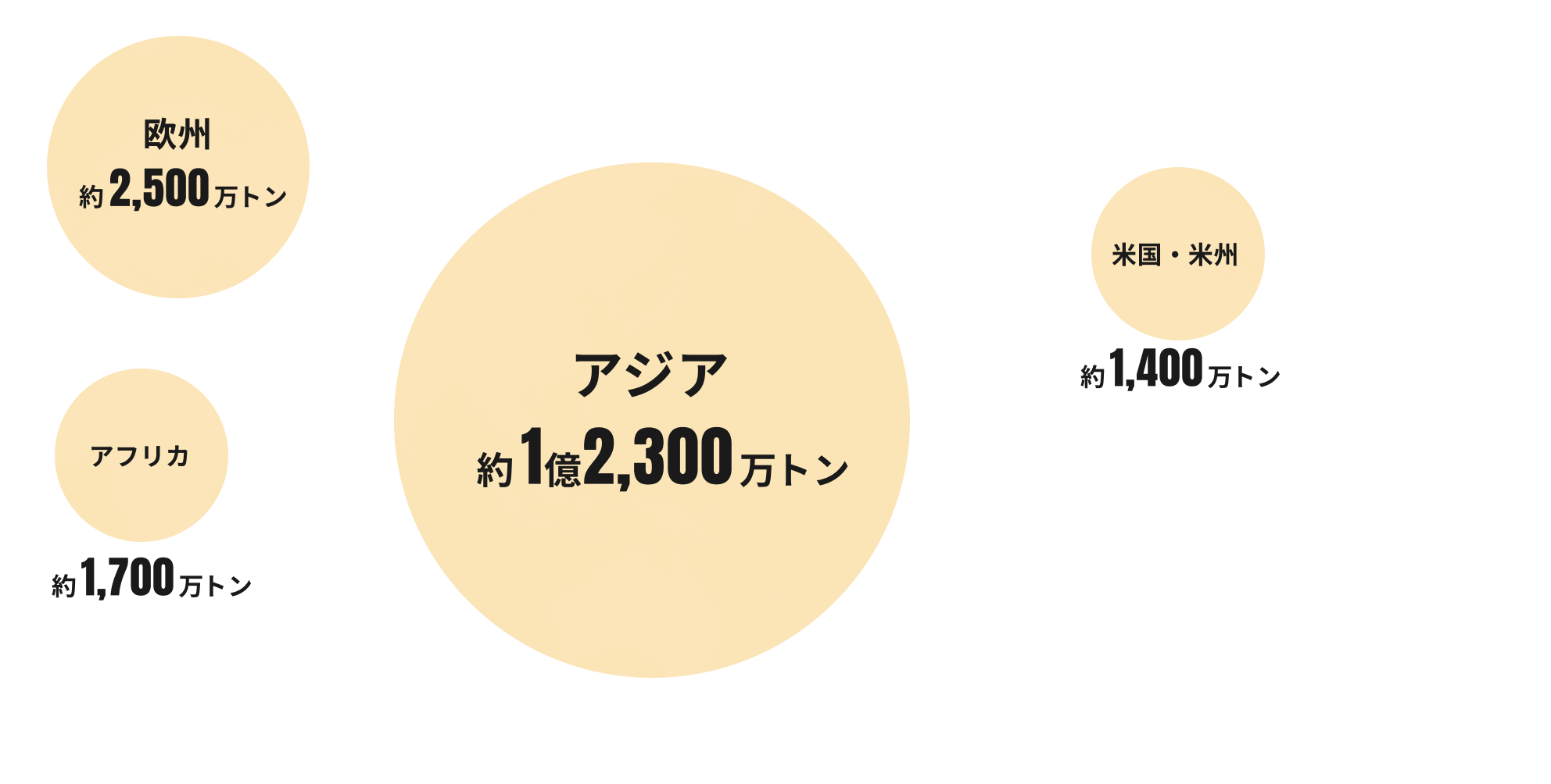 アストモスエネルギー調べ（2024年）