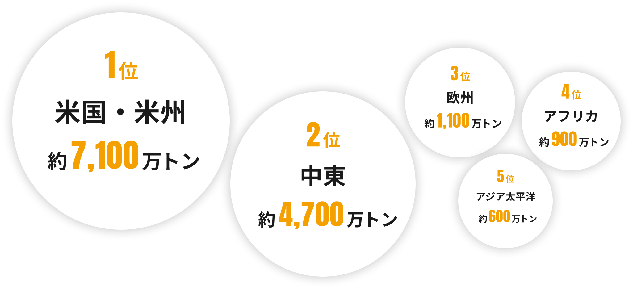 世界のLPG輸出量ランキング