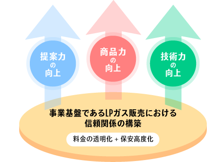 ワンストップサービスの実現をめざして